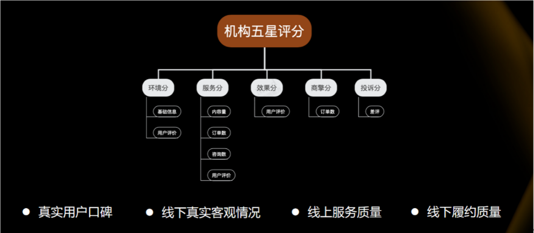 医美进化论