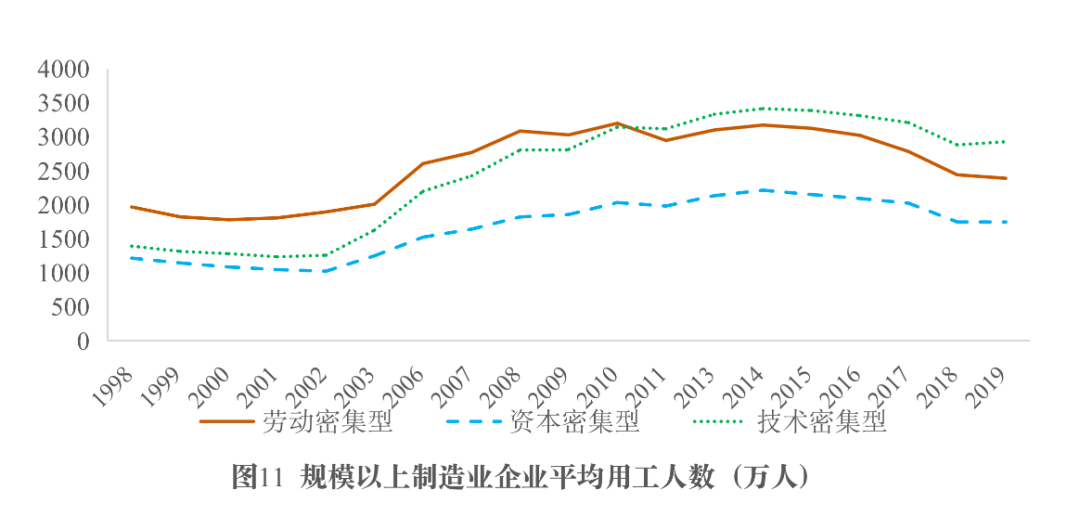 数字时代中国产业结构的发展规律与转型升级方向