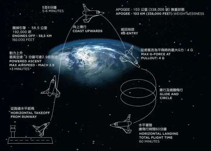 3 亿元睡一次太空酒店，这事到底靠不靠谱？