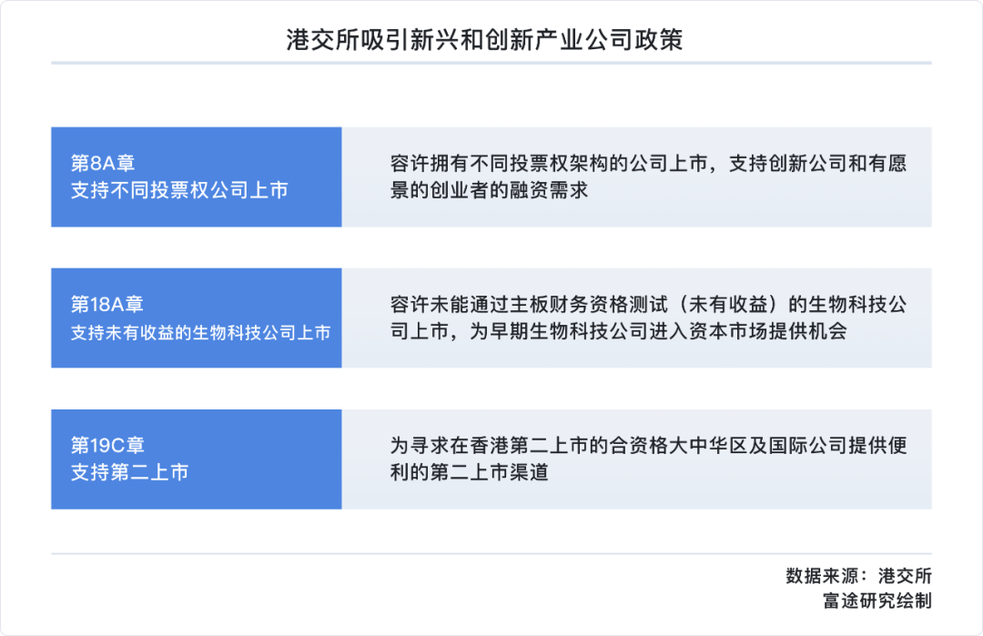 百度、B站、汽车之家，明星中概股接连回港IPO为哪般？