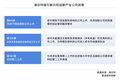 百度、B站、汽车之家，明星中概股接连回港IPO为哪般？