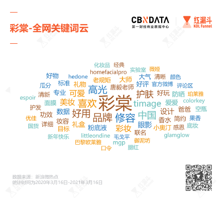 盘点明星御用化妆师：做品牌、搞直播还卖螺狮粉