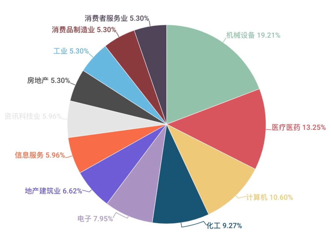 氪外活动 | 黄峥捐赠1亿美元给母校，“浙大系”反哺力不俗