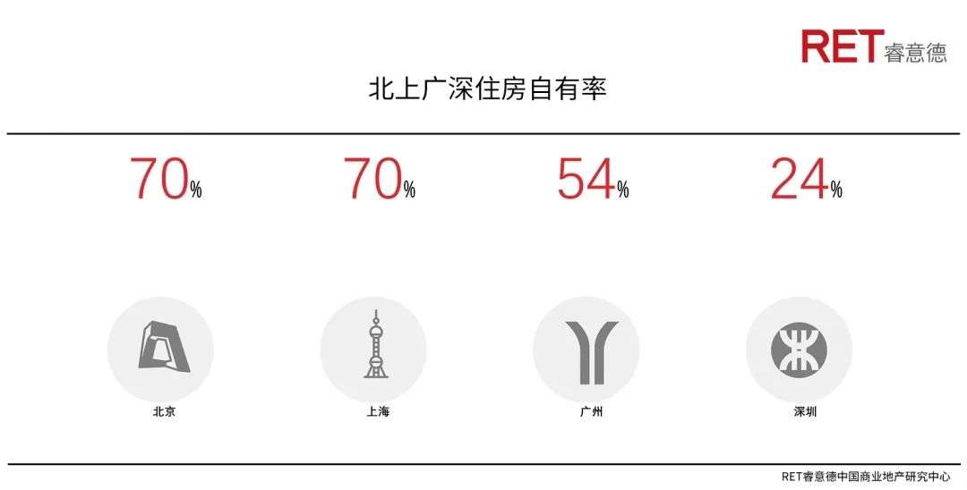 深圳商业未来40年，从产业之城迈向消费之都