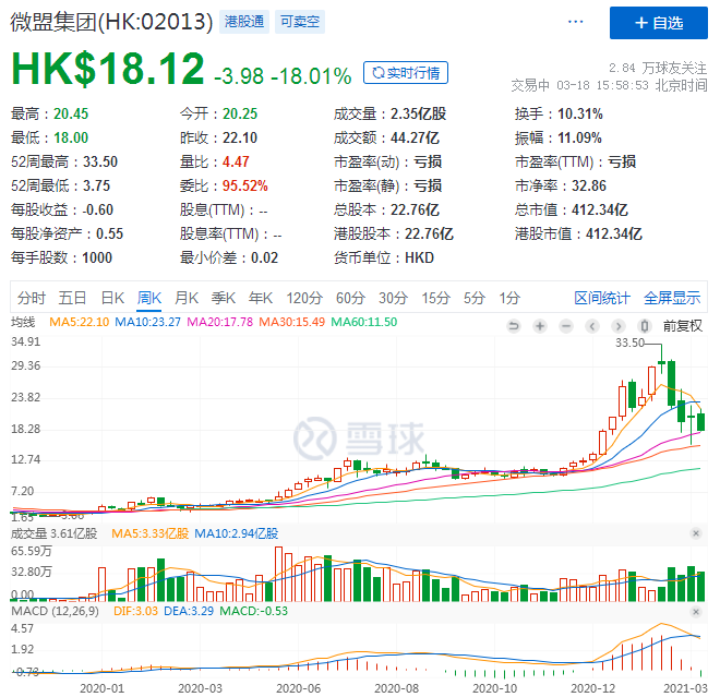 透过微盟财报看2020年SaaS行业：全链路SaaS生态将迎新一轮角逐赛