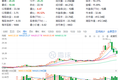 透过微盟财报看2020年SaaS行业：全链路SaaS生态将迎新一轮角逐赛