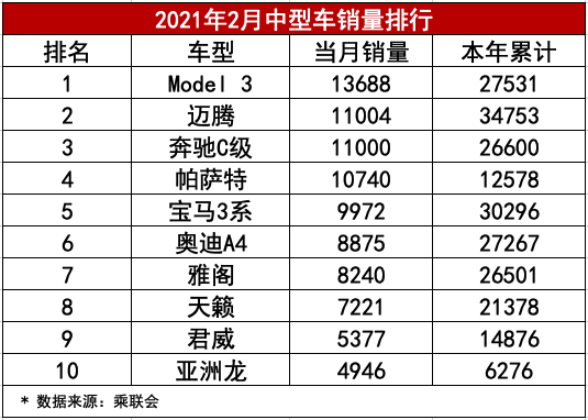 数读：一年被曝事故21起，是这届车主不行还是特斯拉存缺陷？