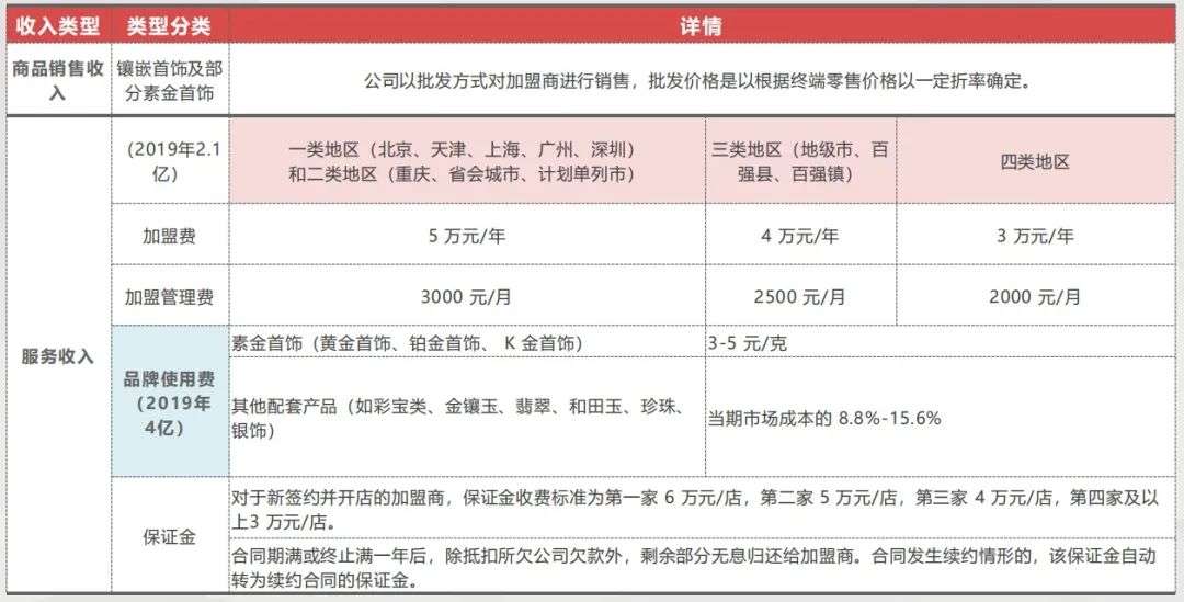 唯有钻石和爱不可辜负，7000亿珠宝首饰行业的兴衰和机会