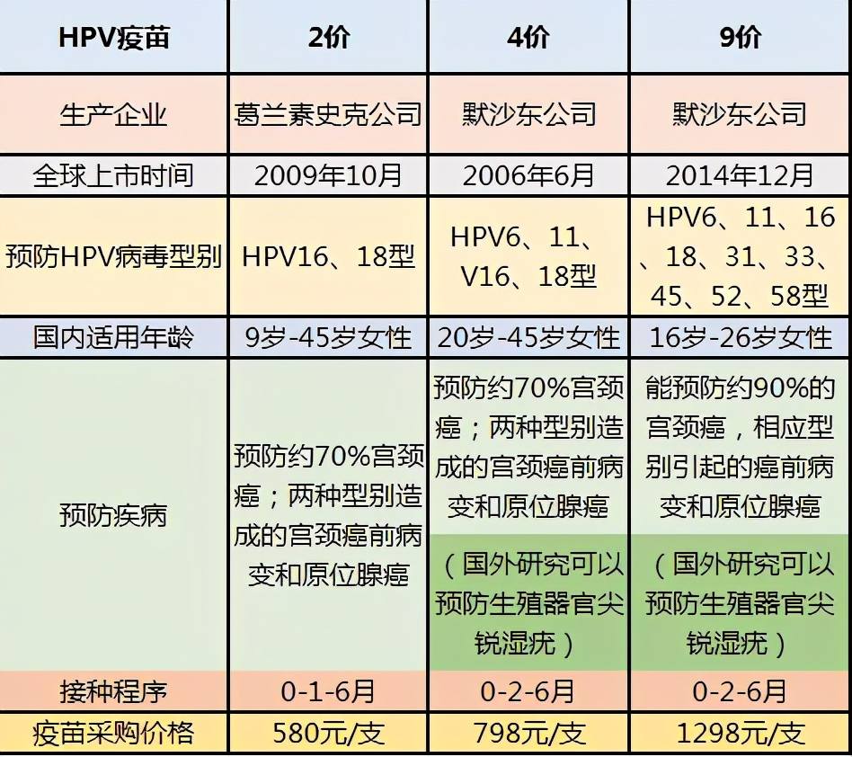 一场女性同宫颈癌嘅搏斗，纠结在26岁嘅九价HPV疫苗