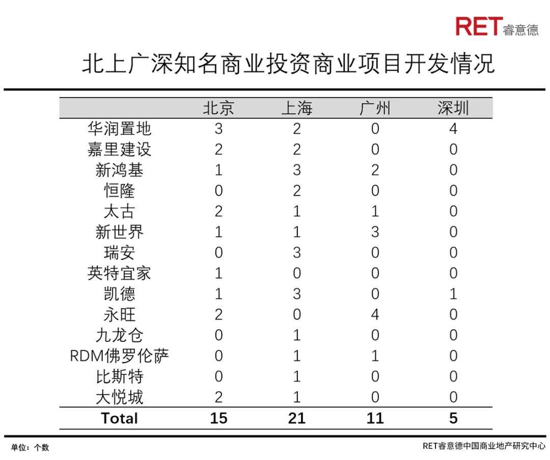 深圳商业未来40年，从产业之城迈向消费之都