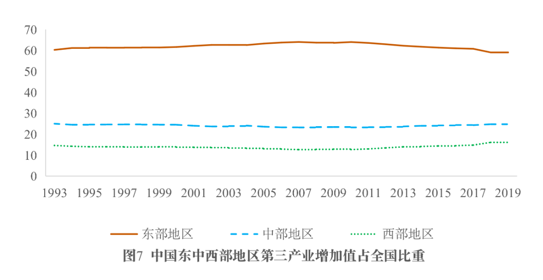 数字时代中国产业结构的发展规律与转型升级方向