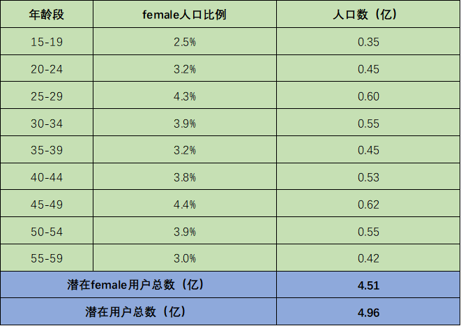 医美进化论