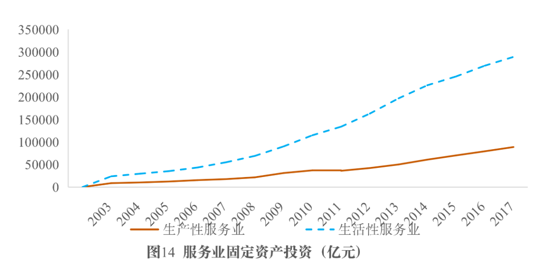 数字时代中国产业结构的发展规律与转型升级方向