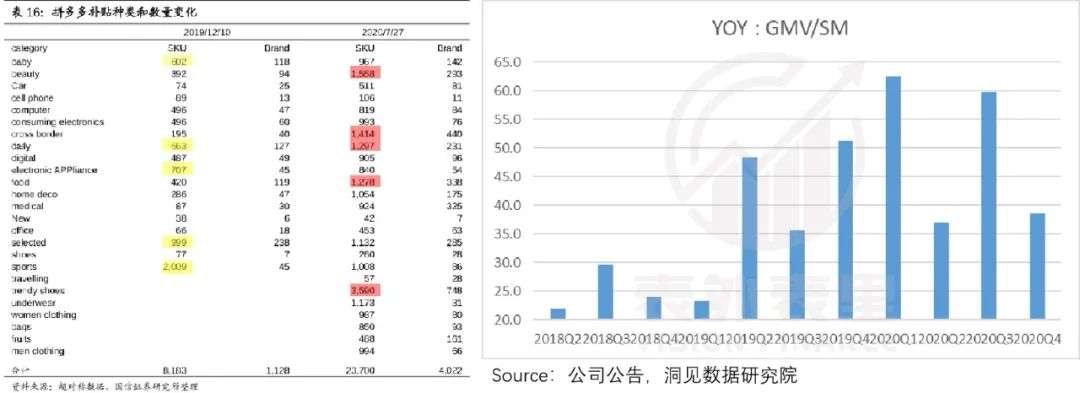 拼多多变“重”