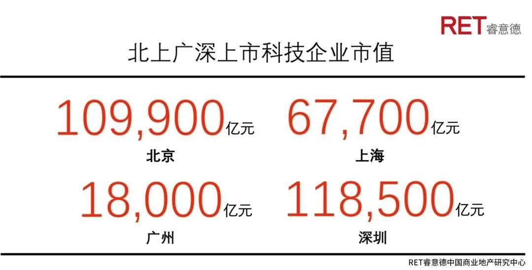 深圳商业未来40年，从产业之城迈向消费之都