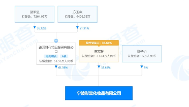 盘点明星御用化妆师：做品牌、搞直播还卖螺狮粉