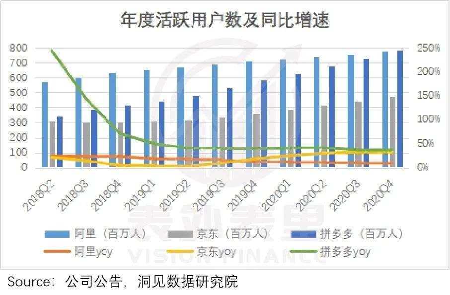 拼多多变“重”