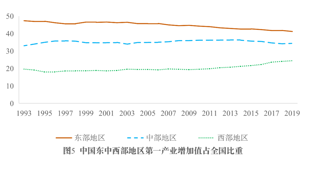 数字时代中国产业结构的发展规律与转型升级方向