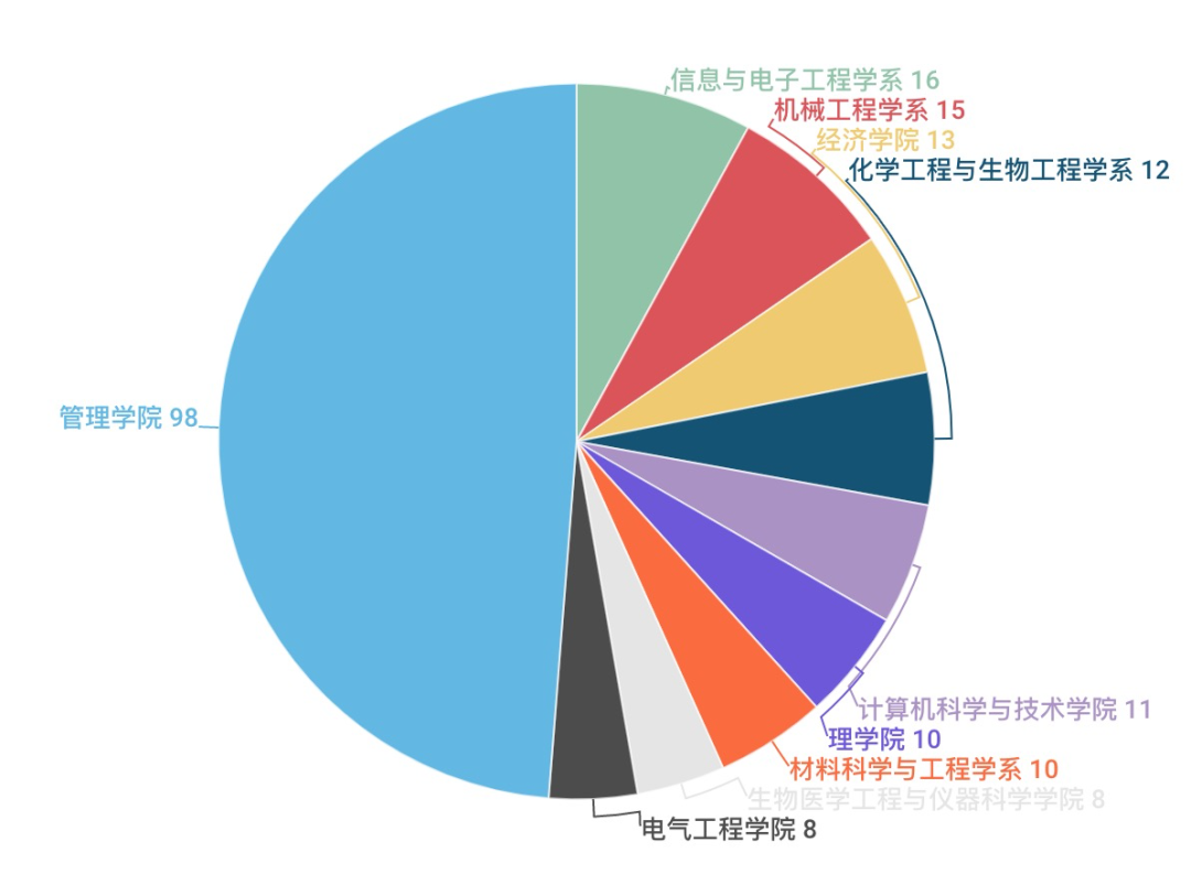 氪外活动 | 黄峥捐赠1亿美元给母校，“浙大系”反哺力不俗