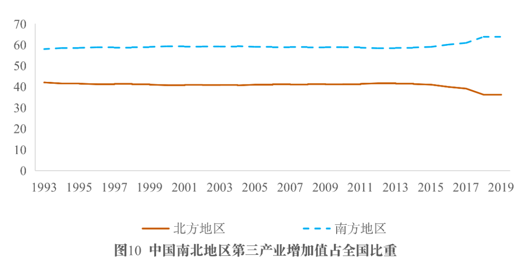 数字时代中国产业结构的发展规律与转型升级方向