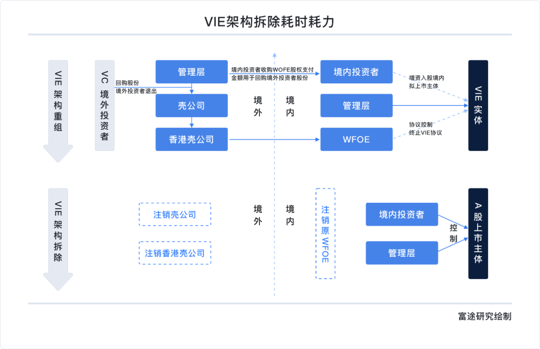 百度、B站、汽车之家，明星中概股接连回港IPO为哪般？