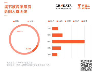 盘点明星御用化妆师：做品牌、搞直播还卖螺狮粉