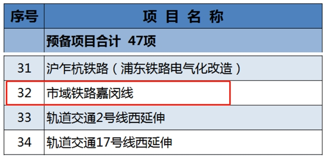 未来5-8年，上海楼市的价值重估