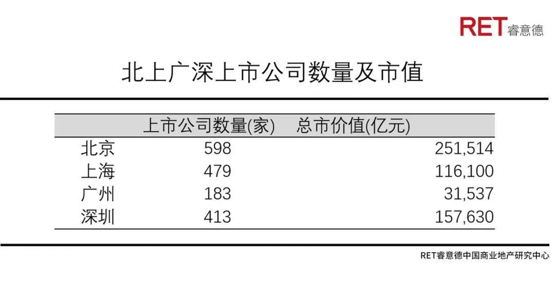 深圳商业未来40年，从产业之城迈向消费之都