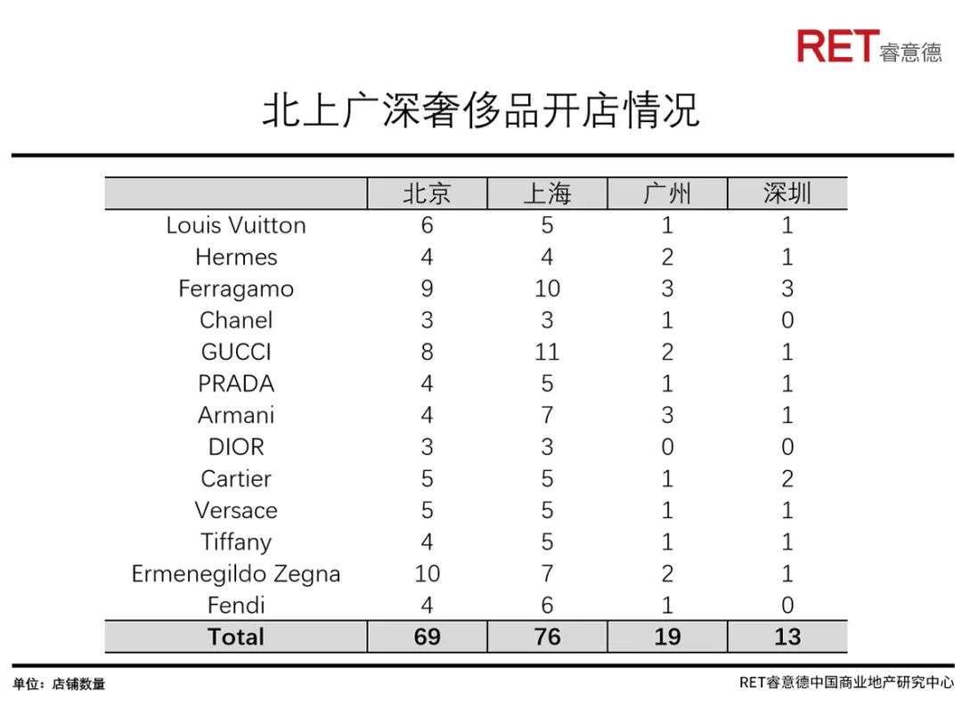 深圳商业未来40年，从产业之城迈向消费之都