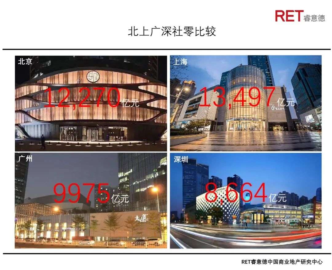深圳商业未来40年，从产业之城迈向消费之都