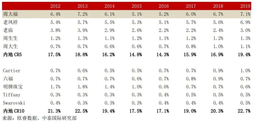 唯有钻石和爱不可辜负，7000亿珠宝首饰行业的兴衰和机会