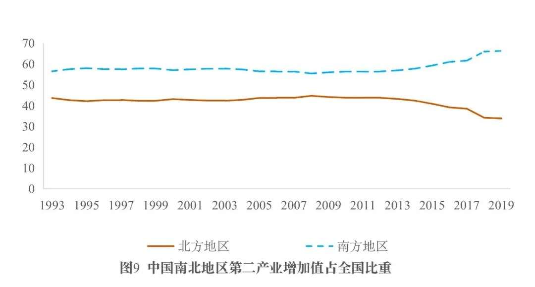 数字时代中国产业结构的发展规律与转型升级方向