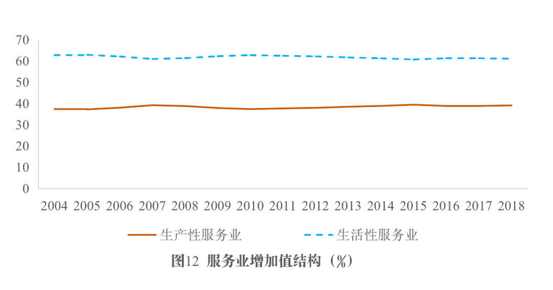 数字时代中国产业结构的发展规律与转型升级方向