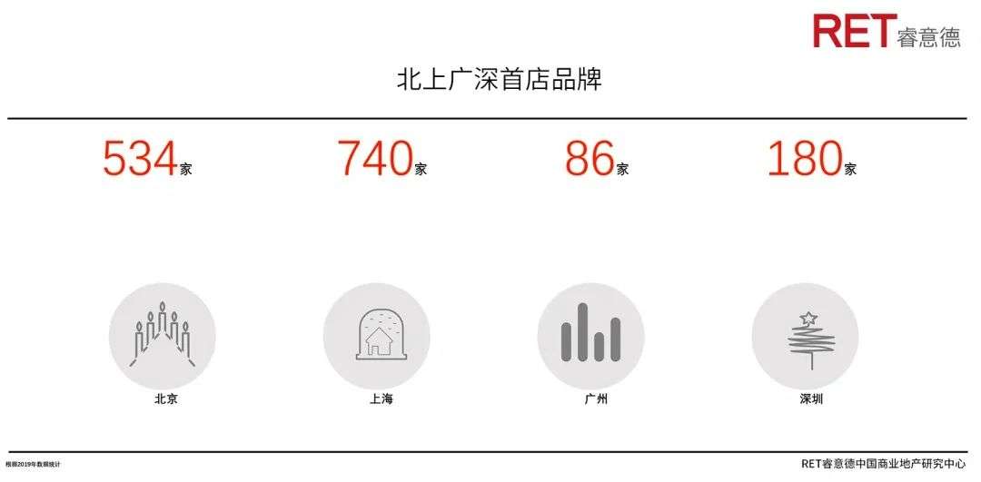 20年城市人均gdp排名_省会城市人均gdp排名