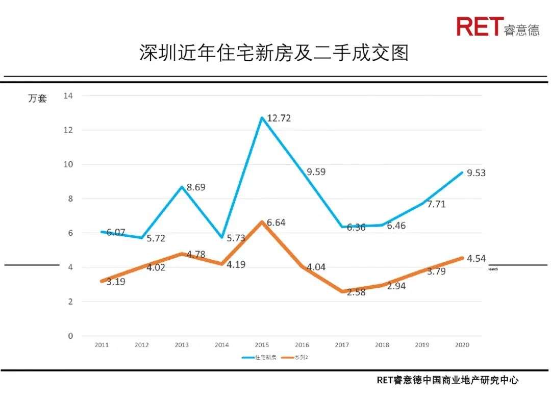 深圳商业未来40年，从产业之城迈向消费之都