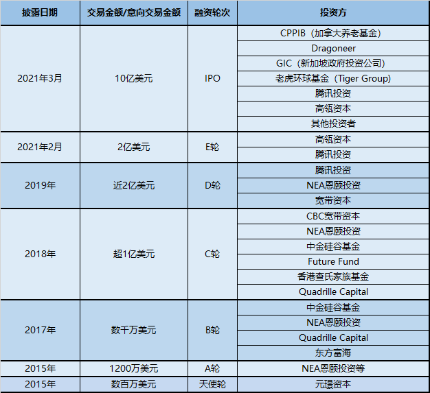 全球IoT云平台第一股涂鸦智能登陆纽交所，冲击200亿美元市值