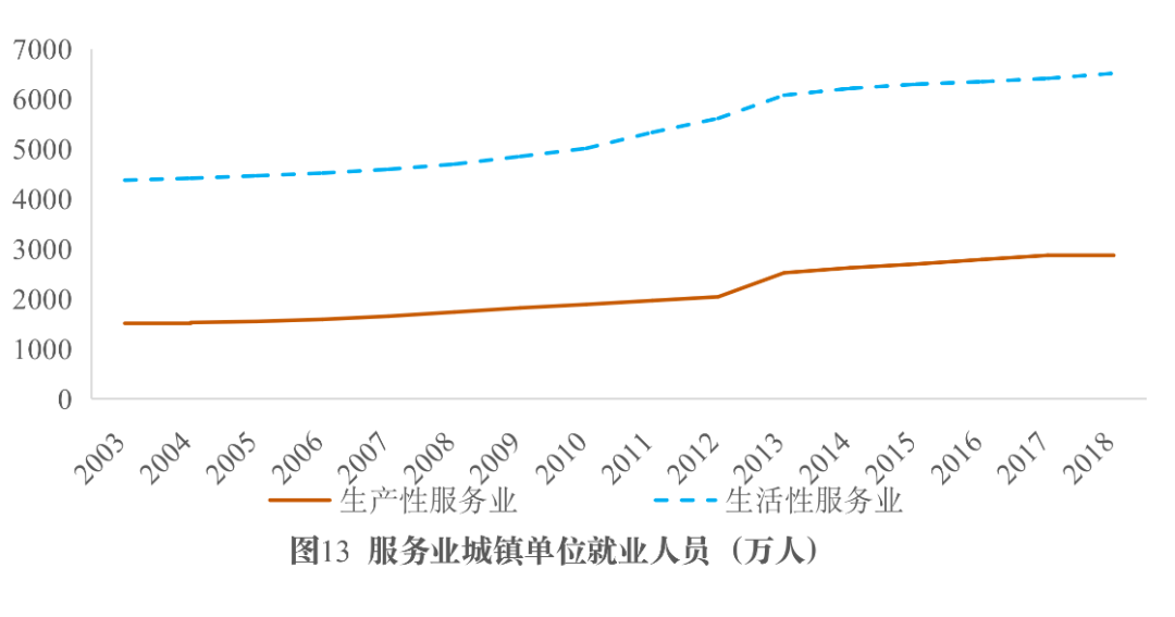 数字时代中国产业结构的发展规律与转型升级方向