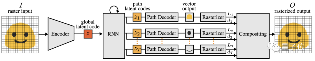 无需向量监督的矢量图生成算法，入选CVPR 2021