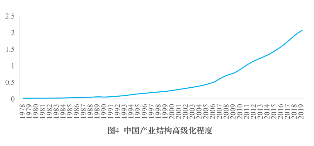 数字时代中国产业结构的发展规律与转型升级方向
