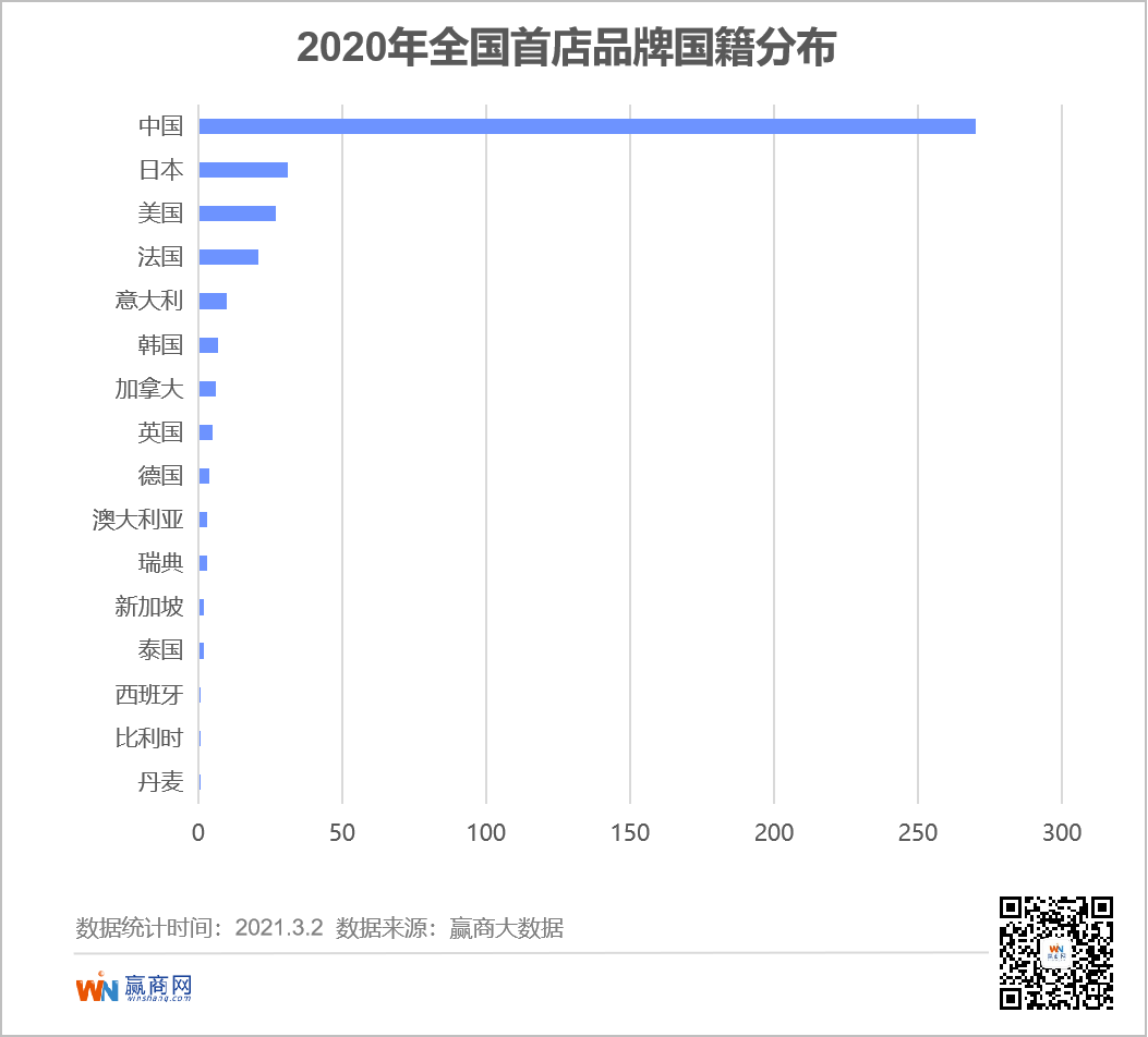 去年新开的近400家全国首店，竟冒出这么多隐藏“高手”！