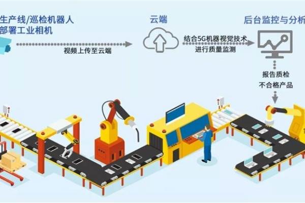 「摇橹船科技」：机器视觉国家队上场，“工业眼睛”助力中国智造