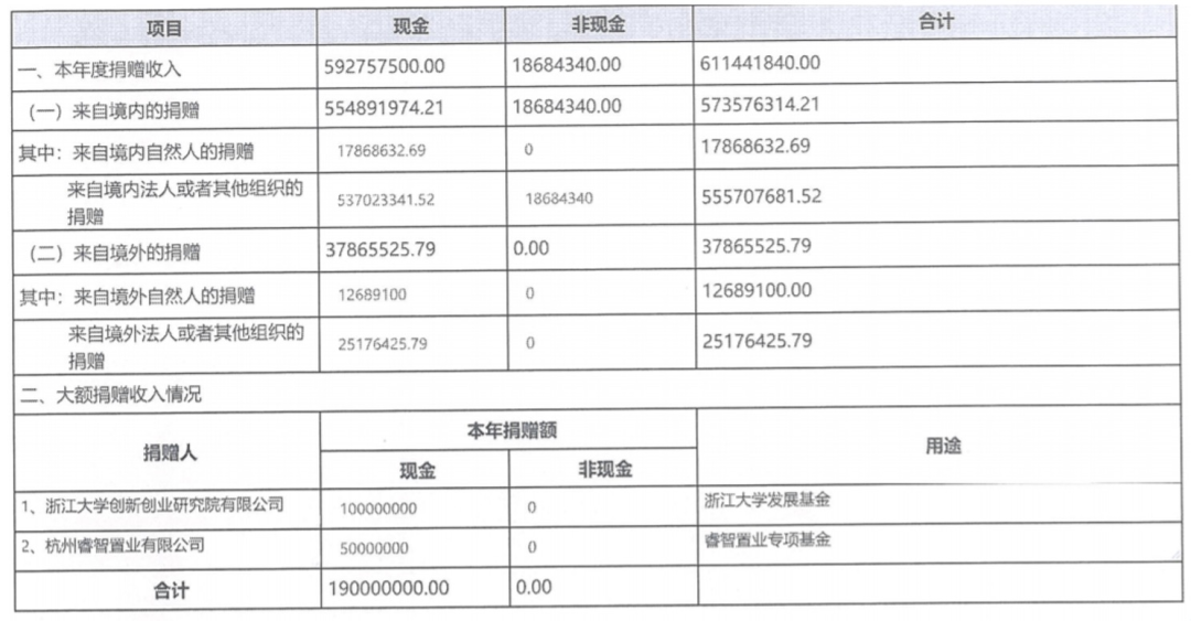氪外活动 | 黄峥捐赠1亿美元给母校，“浙大系”反哺力不俗