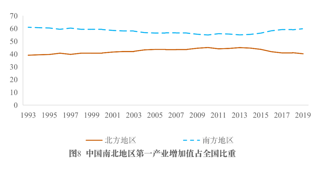 数字时代中国产业结构的发展规律与转型升级方向
