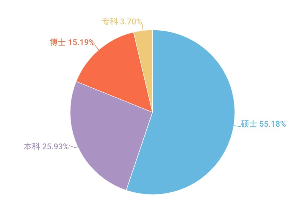 氪外活动 | 黄峥捐赠1亿美元给母校，“浙大系”反哺力不俗