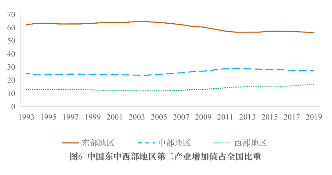 数字时代中国产业结构的发展规律与转型升级方向