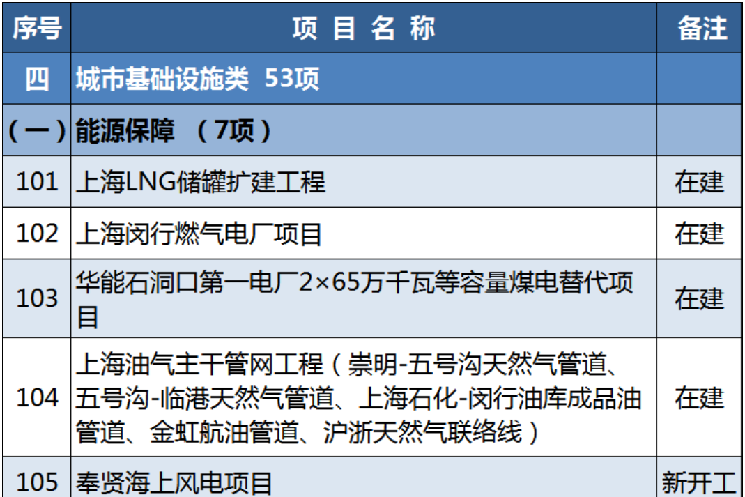 未来5-8年，上海楼市的价值重估