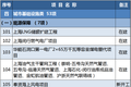 未来5-8年，上海楼市的价值重估