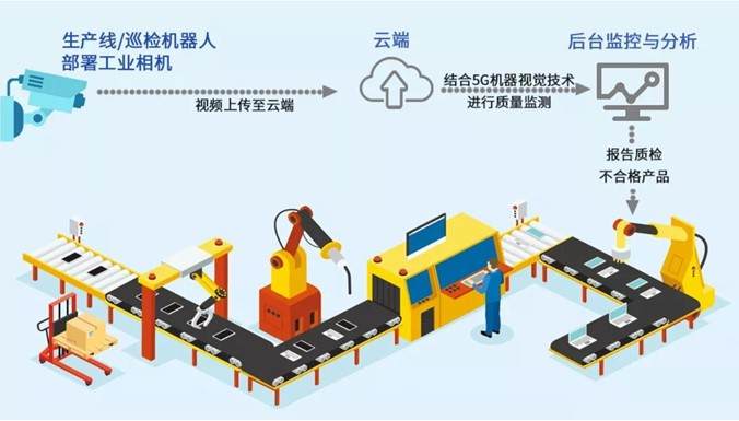 「摇橹船科技」：机器视觉国家队上场，“工业眼睛”助力中国智造