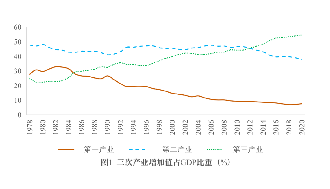 数字时代中国产业结构嘅发展规律同转型升级方向