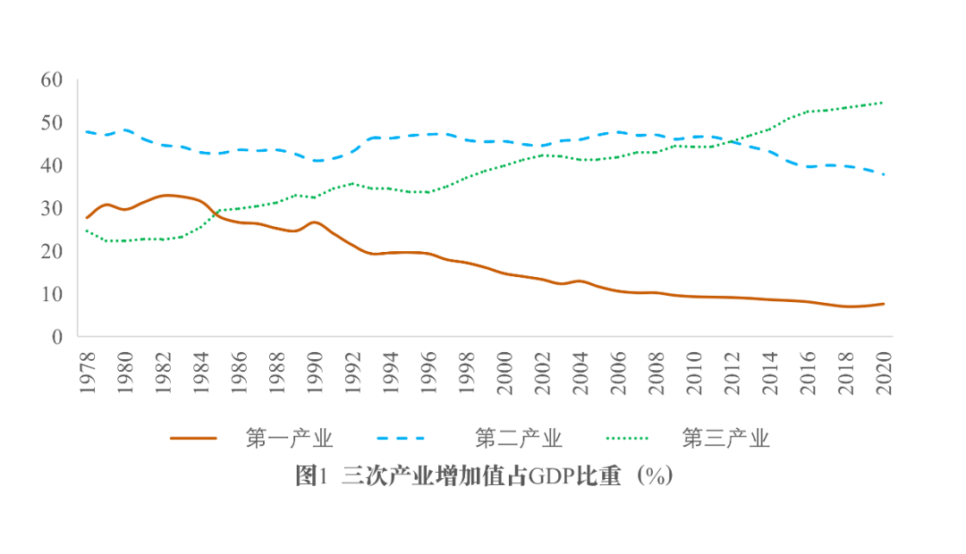 数字时代中国产业结构的发展规律与转型升级方向